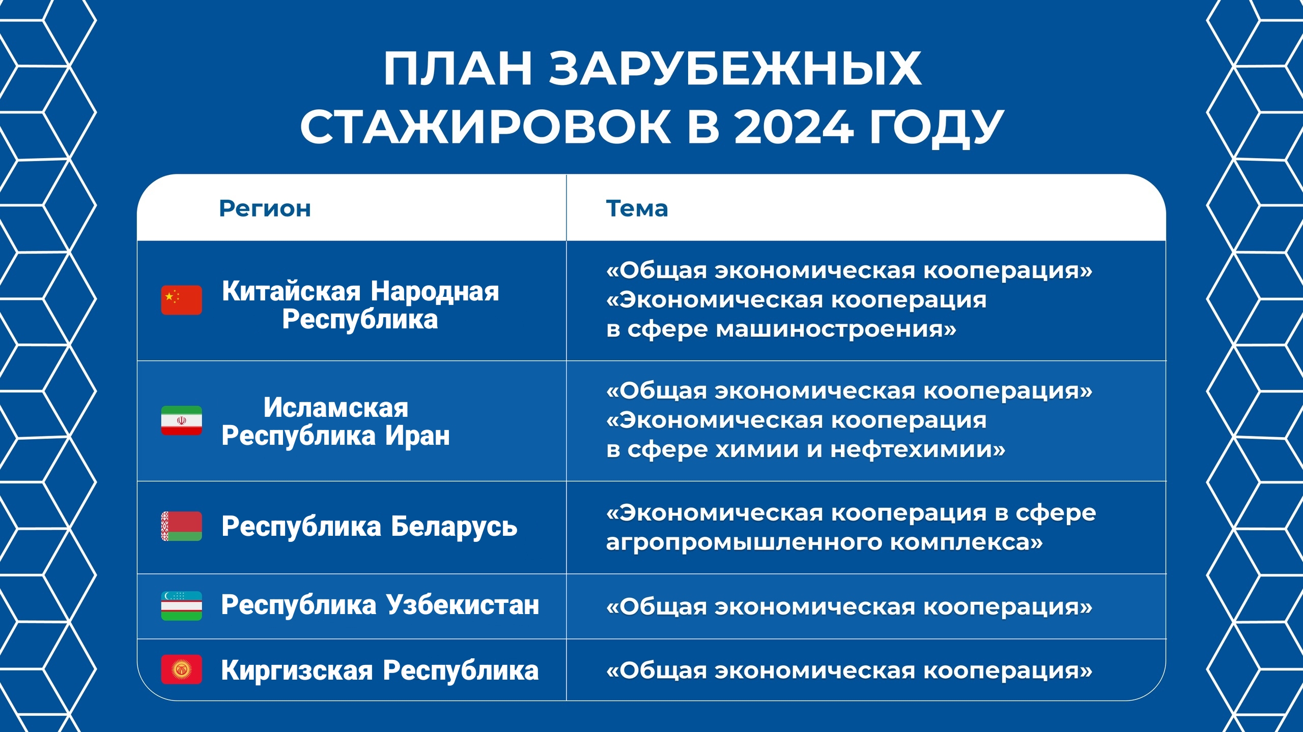 Начался набор на зарубежные стажировки в 2024 году