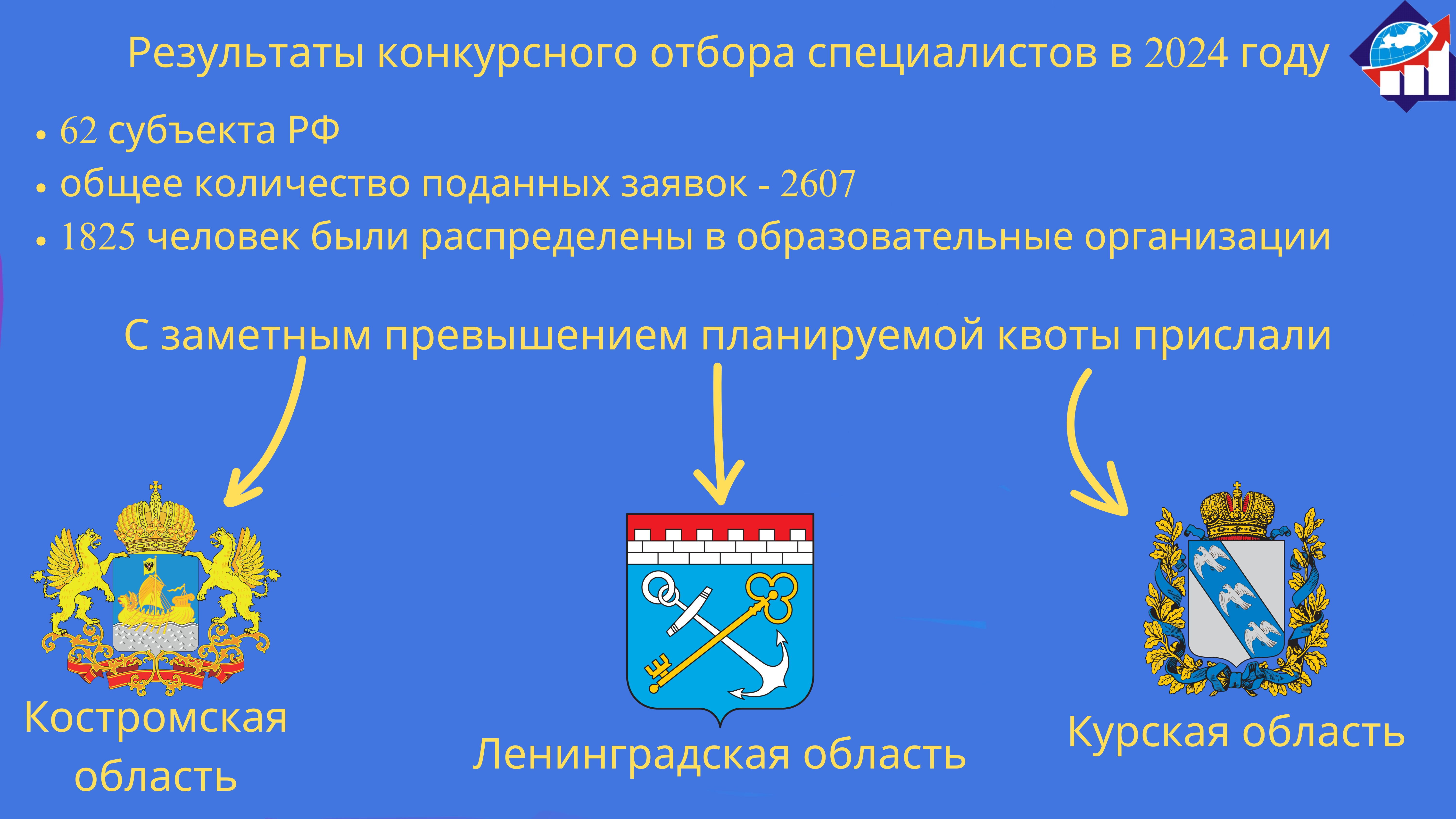 Итоги конкурсного отбора в 2024 году