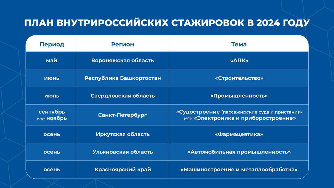 Открыт набор участников на внутрироссийские стажировки в 2024 году!